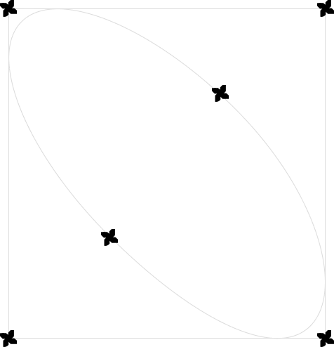 shape